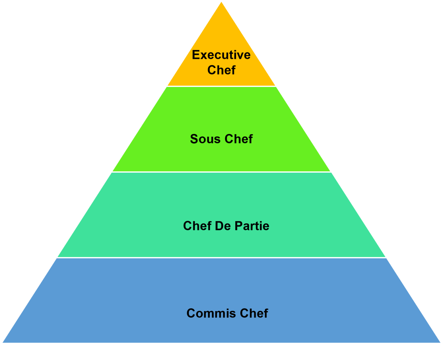Chef Levels 5 1536x1192 